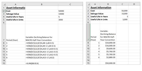 tax depreciation for business use